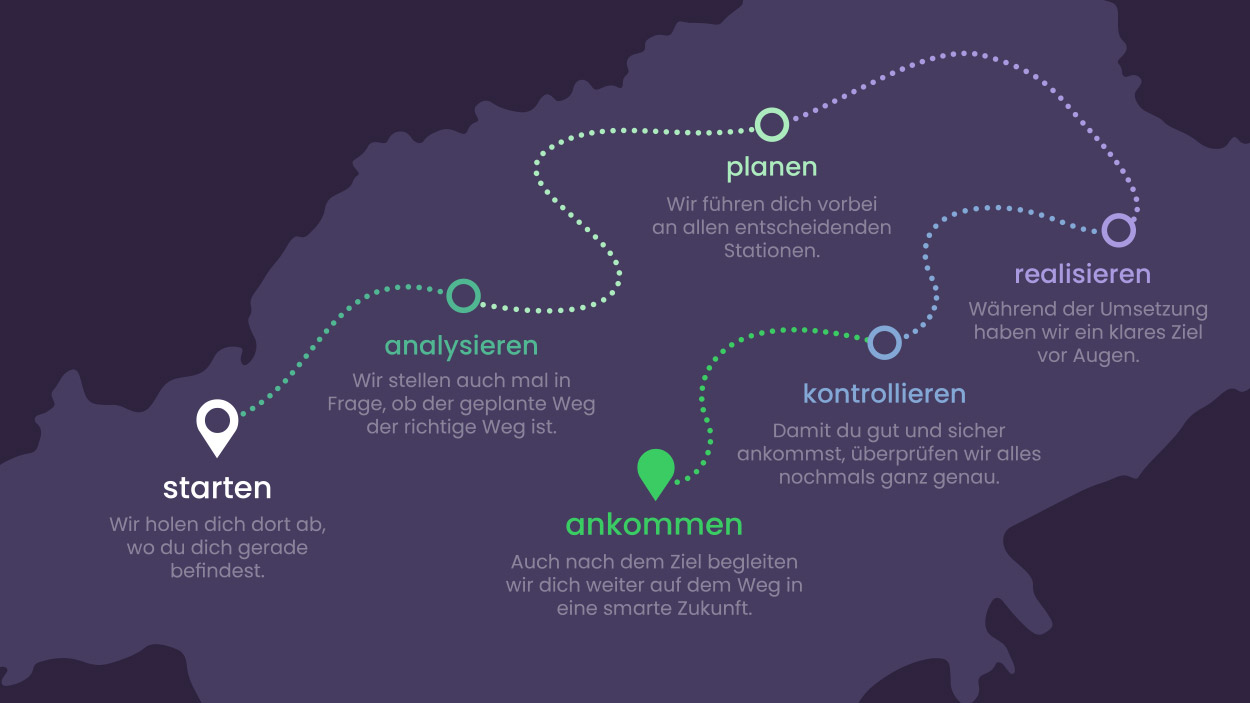 vi-your-yourney-map